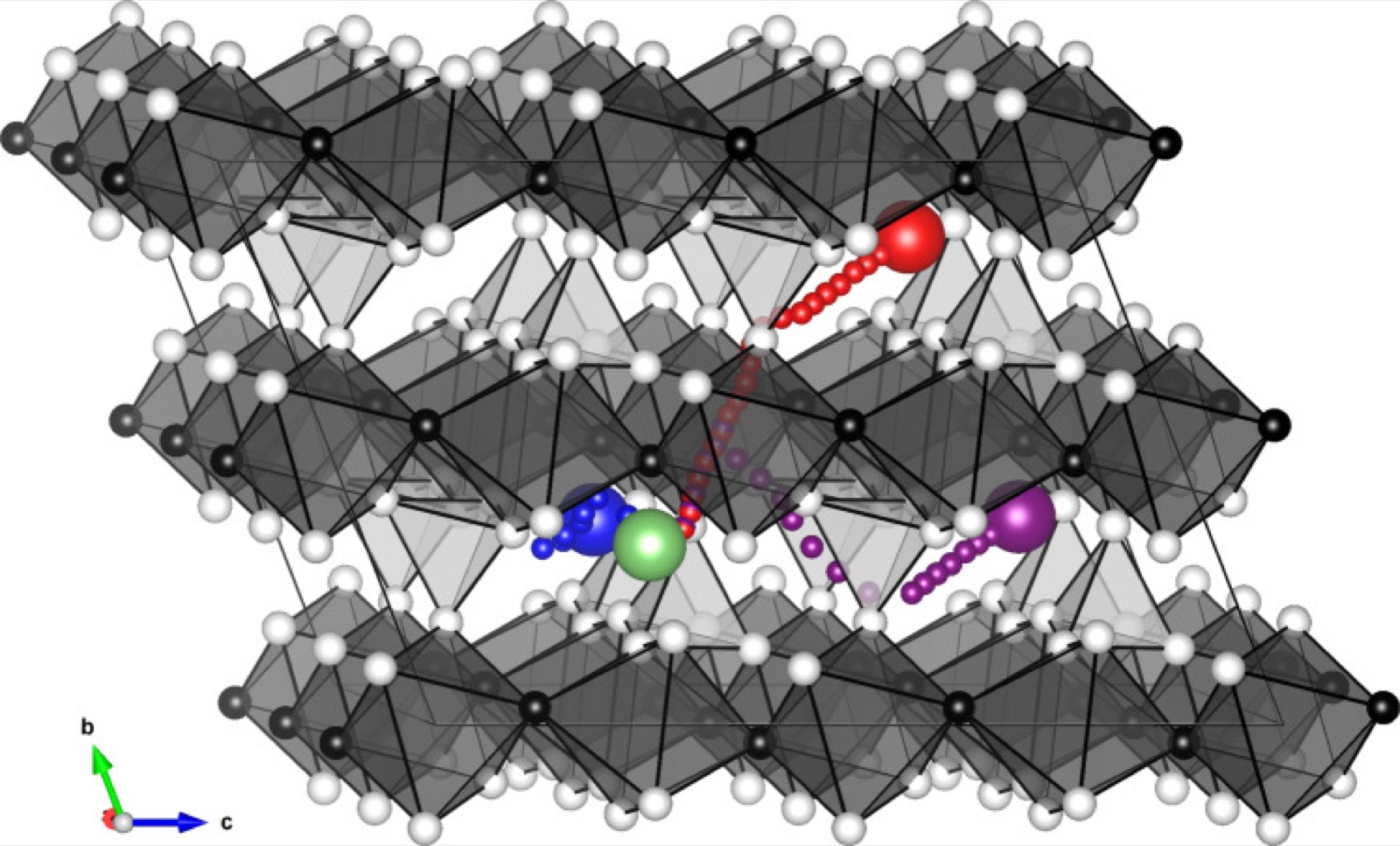 Visualization of lithium diffusion paths in three crystal directions through a supercell of the mineral FeSO4F.