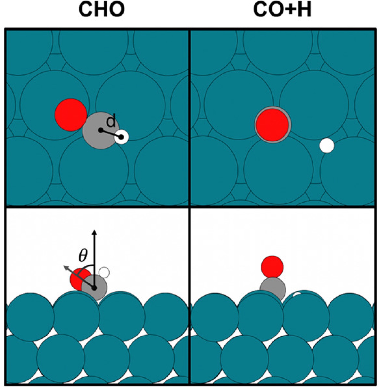 Top and side views of local minimum configurations for CHO and CO+H molecules on a rhodium surface.