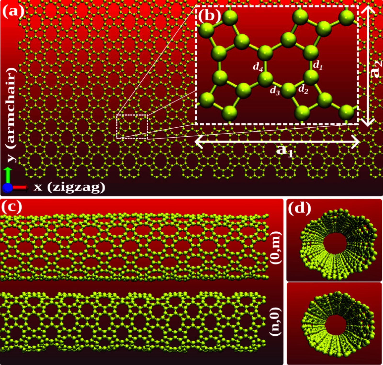 Schematic of the DHQ monolayer's atomic structure, unit cell, and armchair and zigzag nanotube forms.
